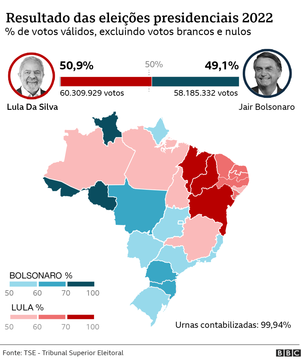Mapa de votos para Lula e Bolsonaro por Estado no Brasil