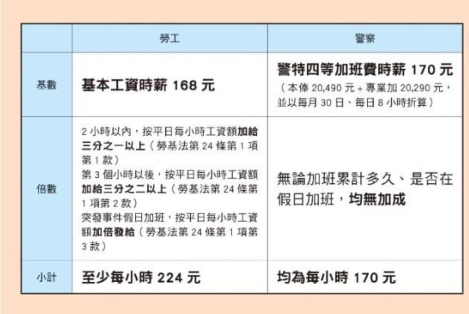 葉毓蘭》父親節不能回家的警察爸爸淪為廉價勞工