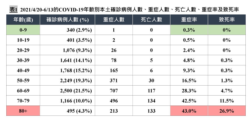 圖/翻攝陳建仁臉書