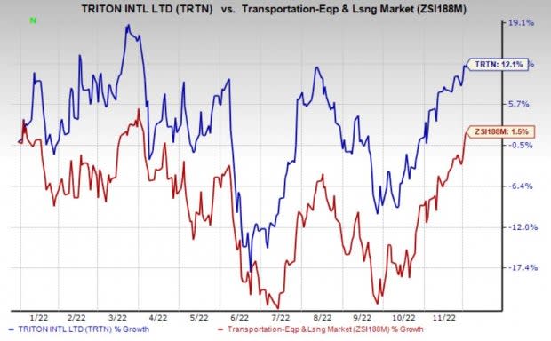 Zacks Investment Research