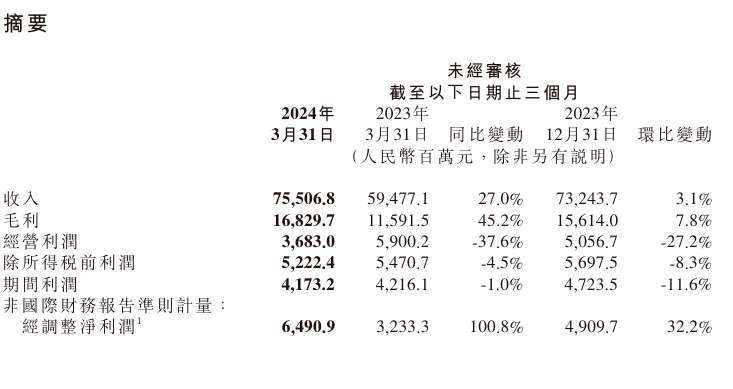 圖：小米財報