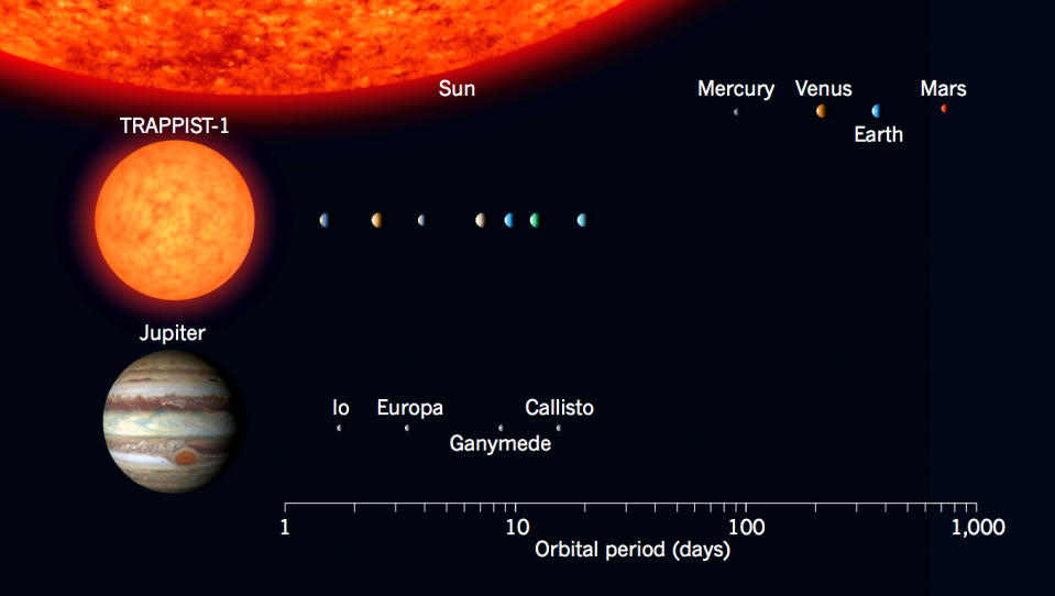 trappist 1 seven earth size planets discovery nature 1