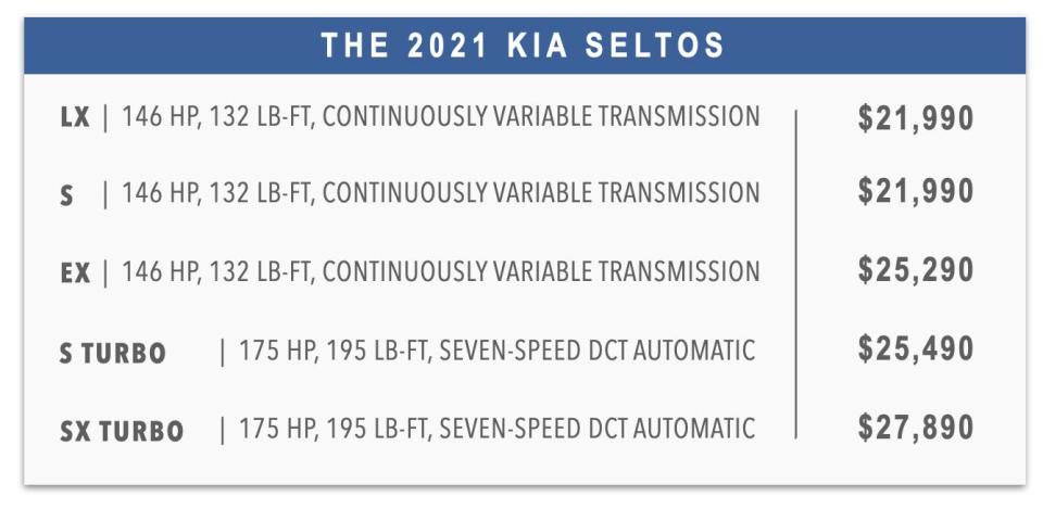 kia seltos trim levels review