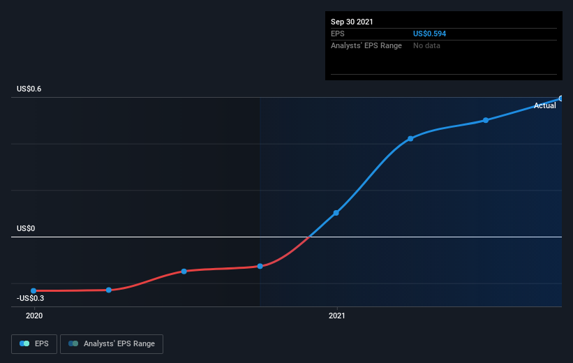 earnings-per-share-growth