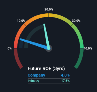 roe