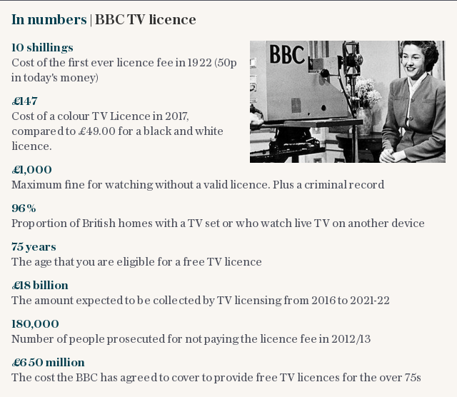 BBC licence in numbers