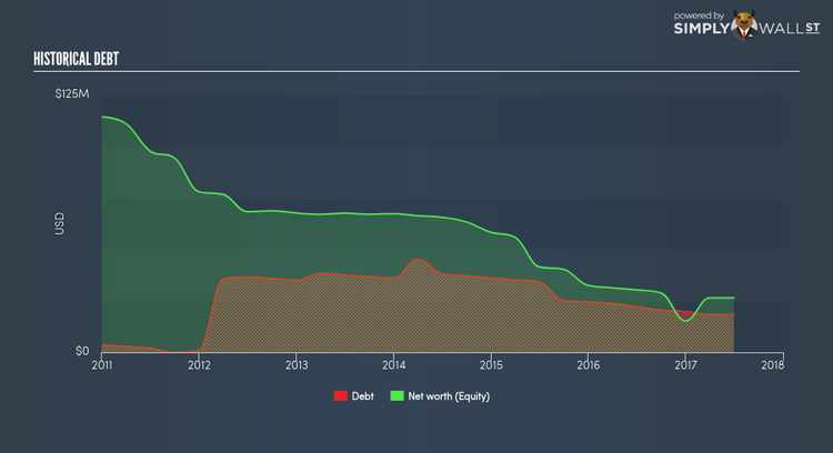 SEHK:1145 Historical Debt Dec 9th 17