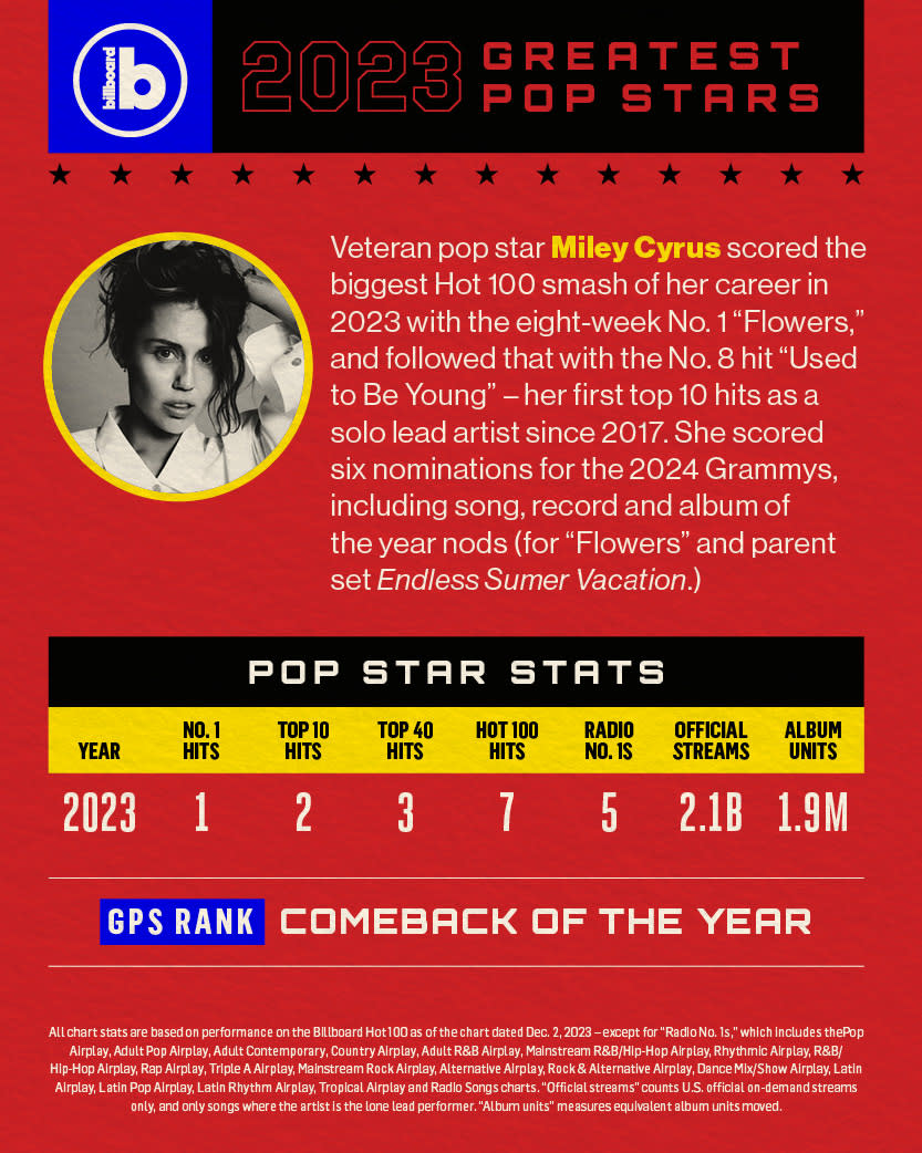 Billboard’s Greatest Pop Stars of 2023 Comeback Artist of the Year