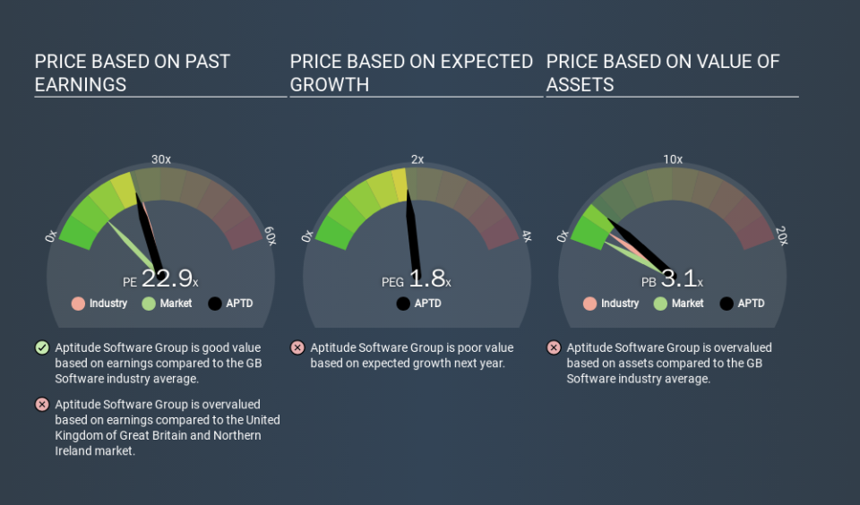 LSE:APTD Price Estimation Relative to Market, March 20th 2020