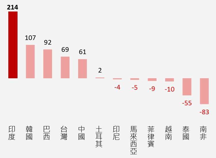 資料來源： Bloomberg，資料日期：2023/12/29