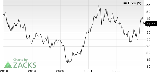 Terex Corporation Price