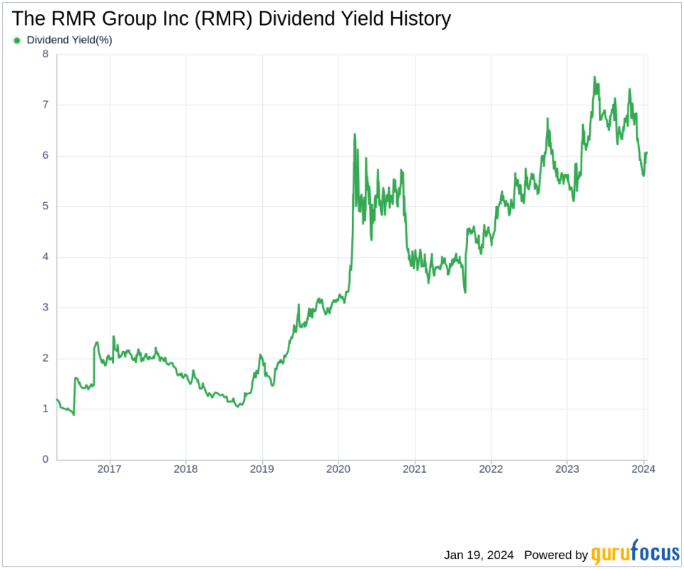 The RMR Group Inc's Dividend Analysis