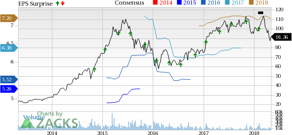 Skyworks Solutions, Inc. (SWKS) just released its latest quarterly financial results, posting non-GAAP earnings of $1.64 per share and revenues of $913.4 million.