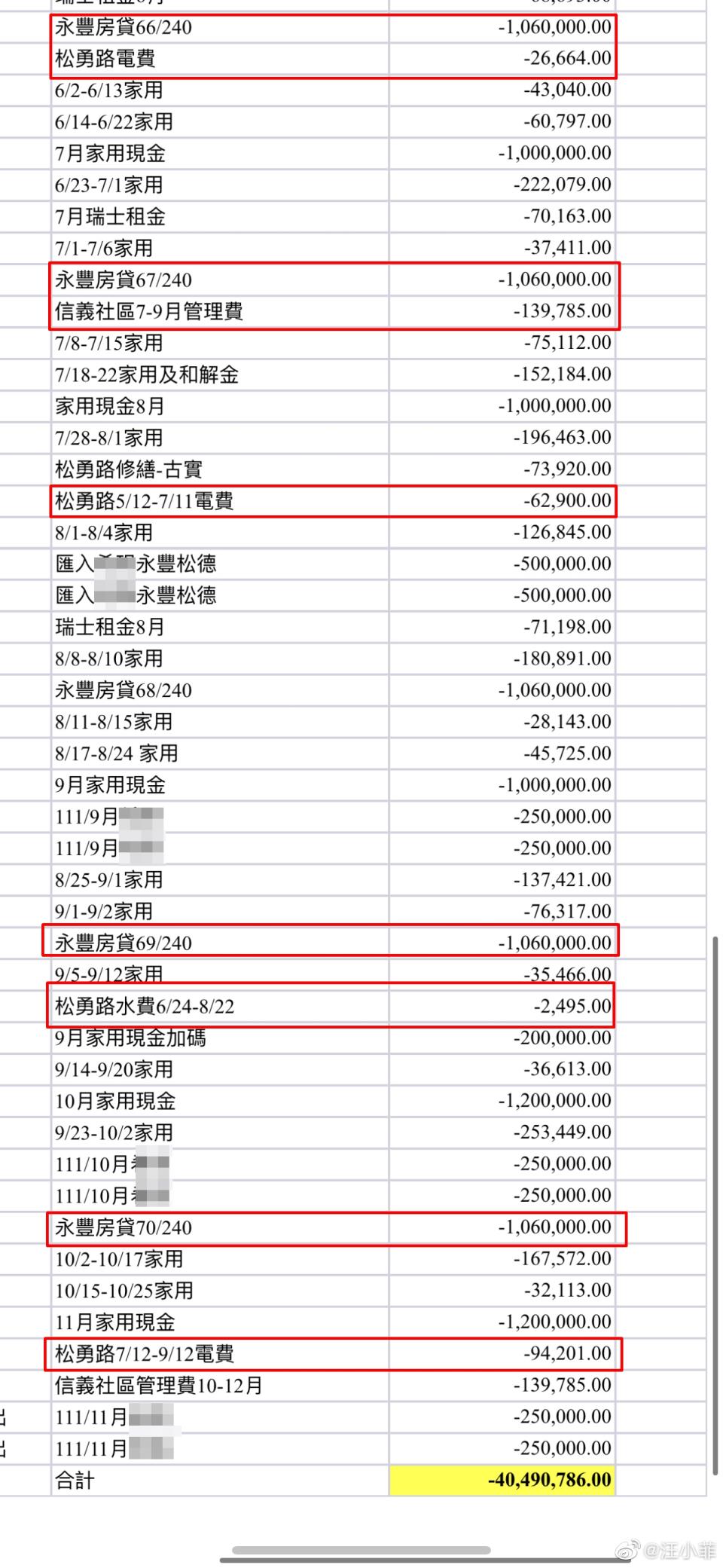 汪小菲列出支出，光是每個月大S電費、房貸費，就超過好幾百萬。（圖／翻攝自汪小菲微博）