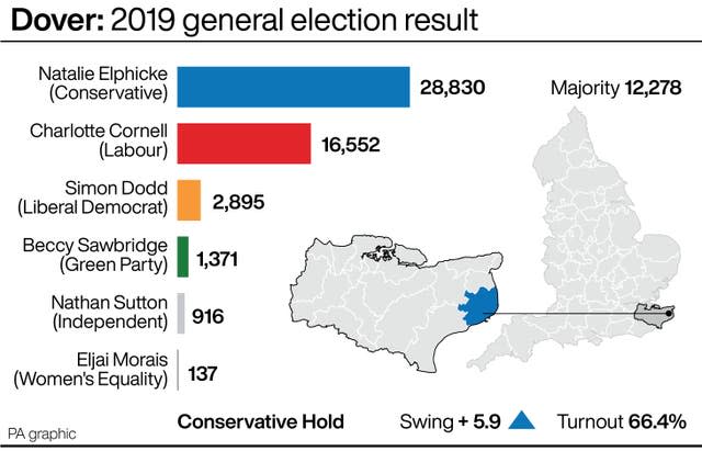 POLITICS Elphicke