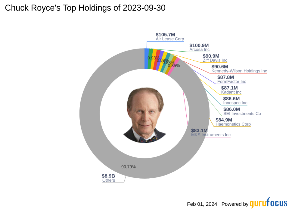 Chuck Royce Adjusts Position in Aviat Networks Inc