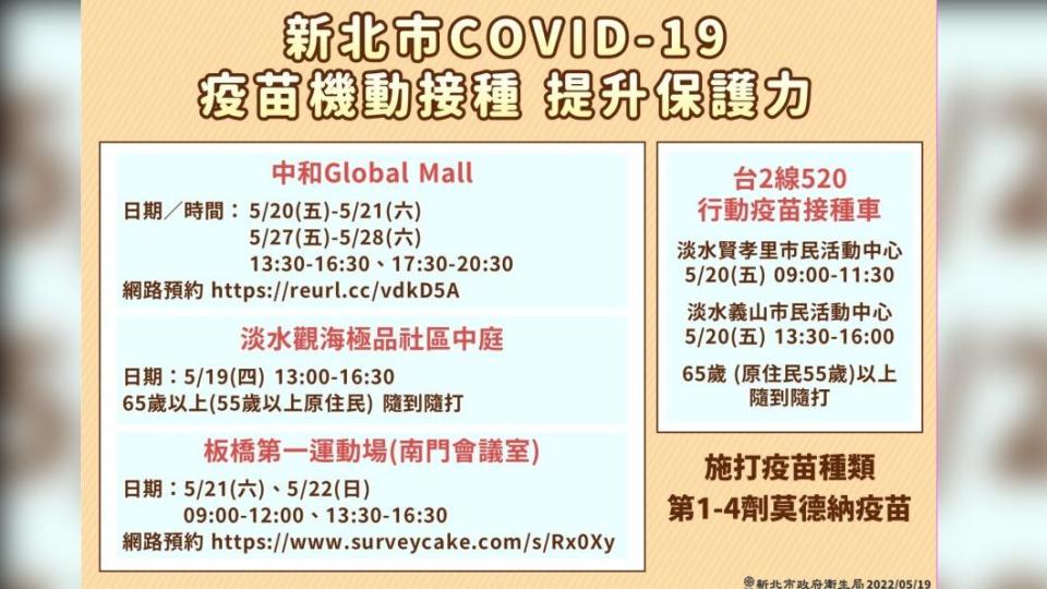 （圖／新北市府提供）