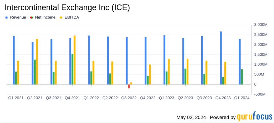 Intercontinental Exchange Inc. (ICE) Q1 2024 Earnings: Strong Performance with Revenue and EPS Growth