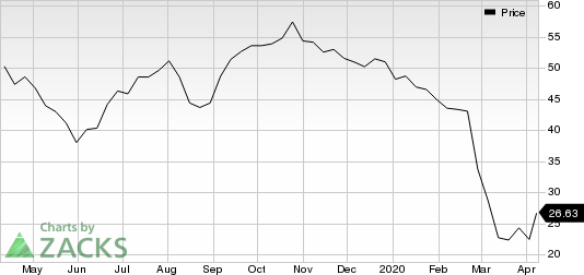 HollyFrontier Corporation Price