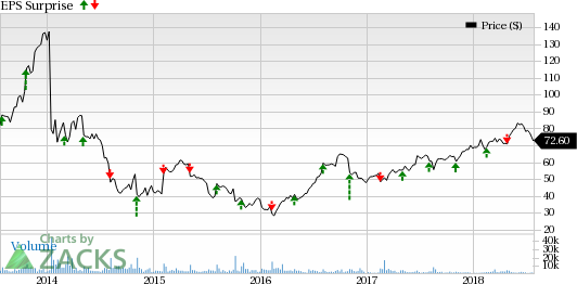 Nu Skin's (NUS) efforts to expand its customer base is expected to boost its Q2 results. However, margin pressure is likely to dent its bottom line.