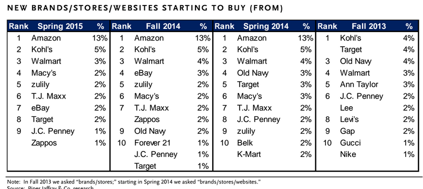 Piper Jaffray