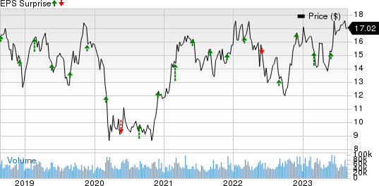 Hewlett Packard Enterprise Company Price and EPS Surprise