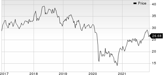 Eni SpA Price