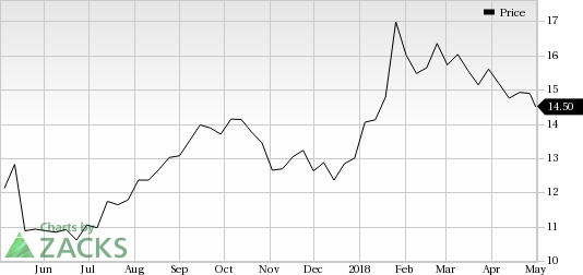 Itau Unibanco's (ITUB) first-quarter 2018 earnings reflect lower provisions and higher revenues, partly offset by higher expenses.