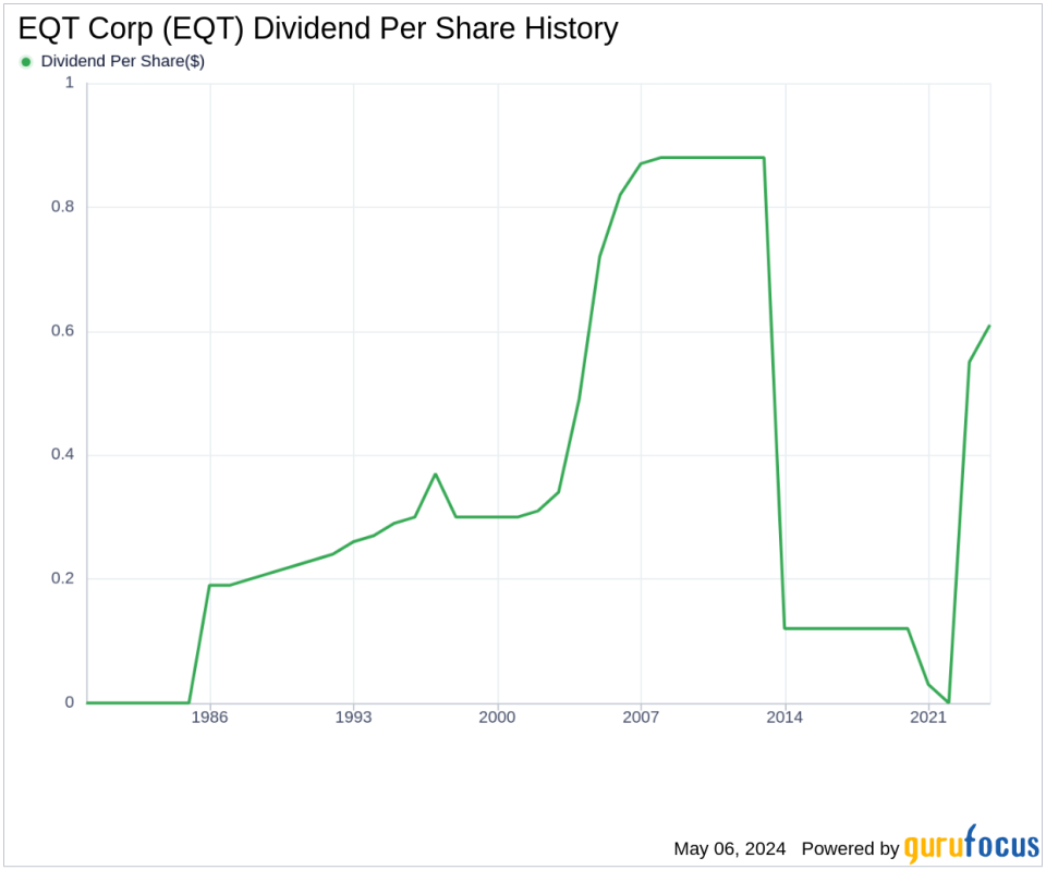 EQT Corp's Dividend Analysis