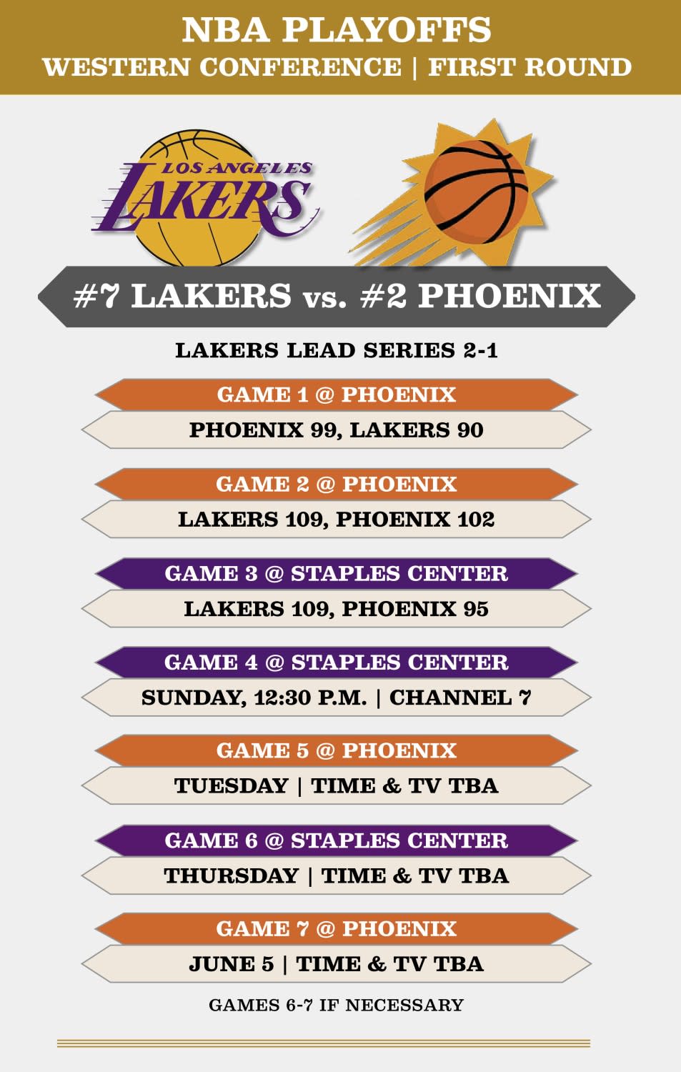 A graphic lists game times and TV stations for the Lakers and Suns.