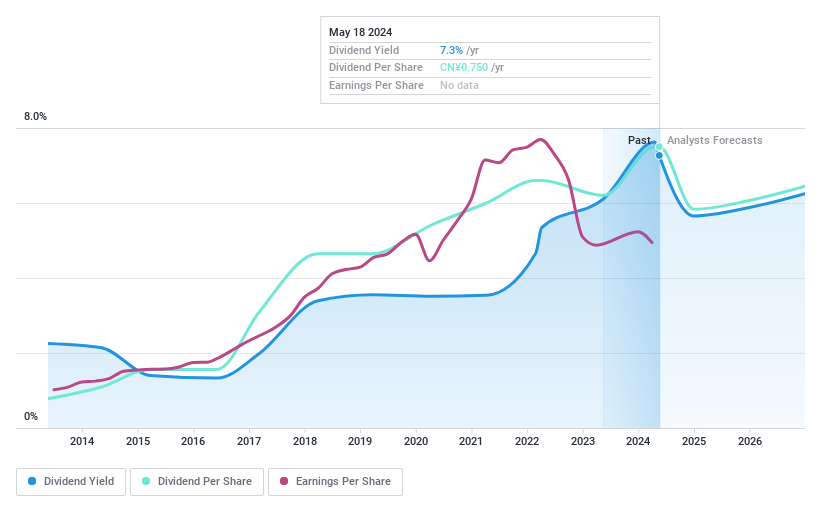 SZSE:002677 Dividend History as at May 2024