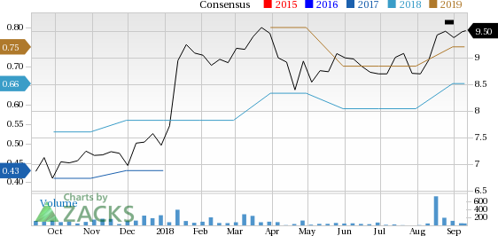 Is Tecnoglass Inc. (TGLS) a great pick from the value investor's perspective right now? Read on to know more.