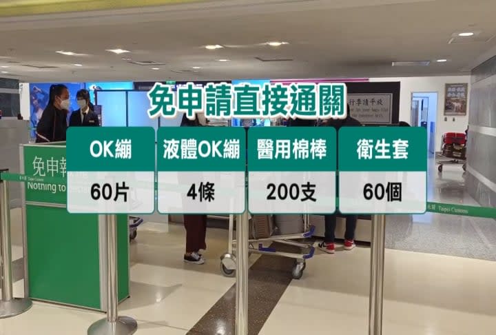 帶藥回國注意數量限制！　食藥署點名國人最愛「維他命、眼藥水」