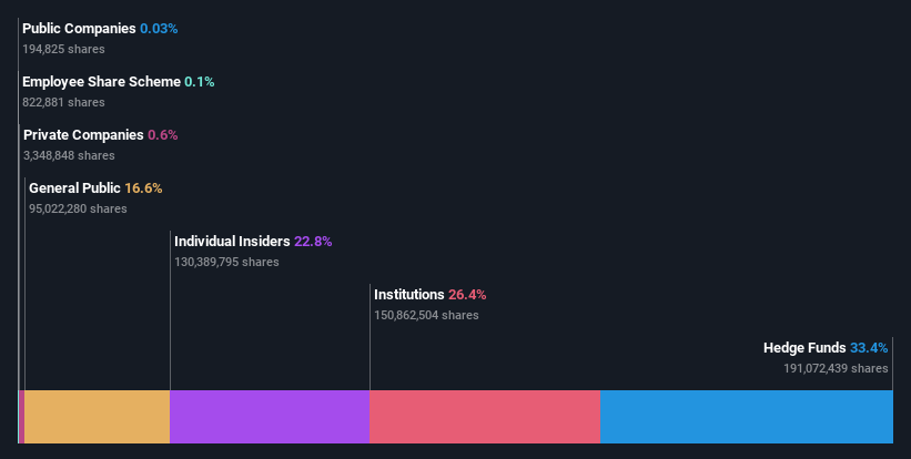 ownership-breakdown