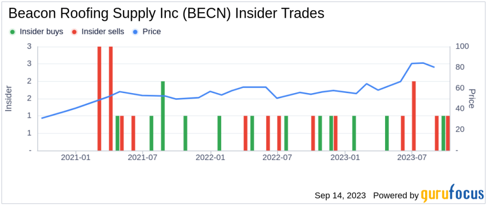 EVP & General Counsel Christine Reddy Sells 500 Shares of Beacon Roofing Supply Inc