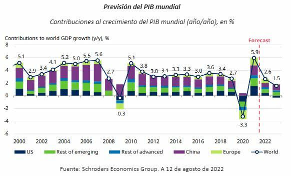 schroders_111