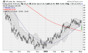 trade war stocks jd