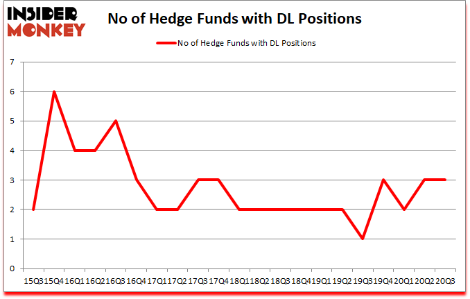 Is DL A Good Stock To Buy?