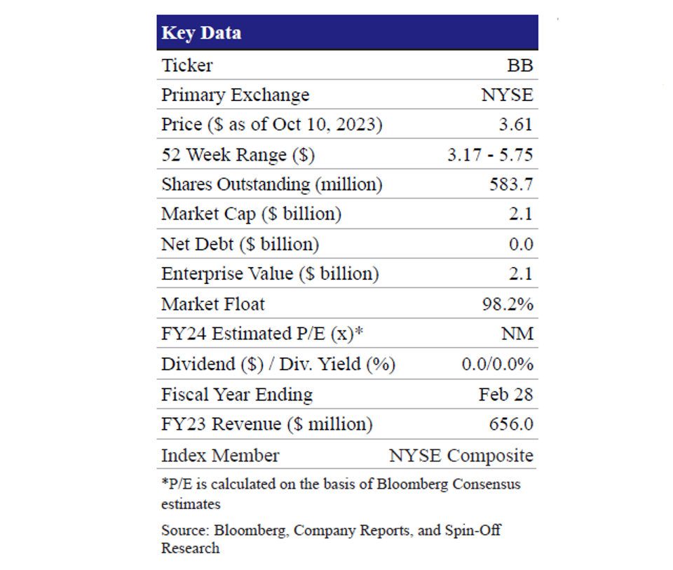 Key Data