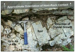 Outcrop photograph of western margin of north section of the Moose II pegmatite.  Direction of crystal growth oriented perpendicular to the host-rock contact. Spd = spodumene, Qz = quartz, Ab = albite, Kfs = Kfeldspar. Hammer for scale. Photo from Anderson, 2013