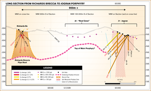 Figure 1: JR Zone Long Section