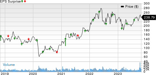 Pioneer Natural Resources Company Price and EPS Surprise