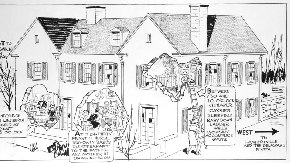 diagram of lindbergh kidnapping scene