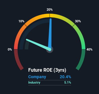 roe