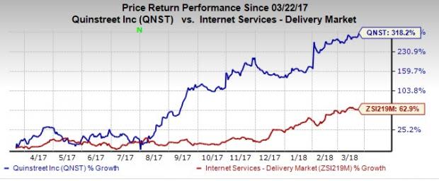 Technology stocks like Harvard Bioscience (HBIO) and TechTarget, Inc. (TTGT), among others, have great growth potential.