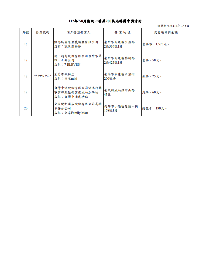 （圖／財政部提供）