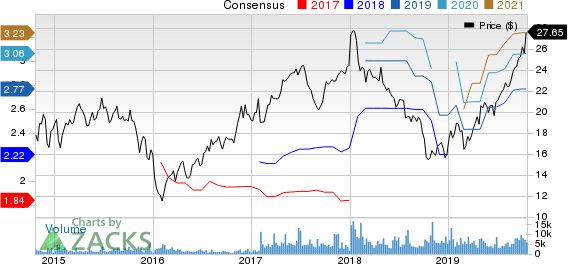 Taylor Morrison Home Corporation Price and Consensus