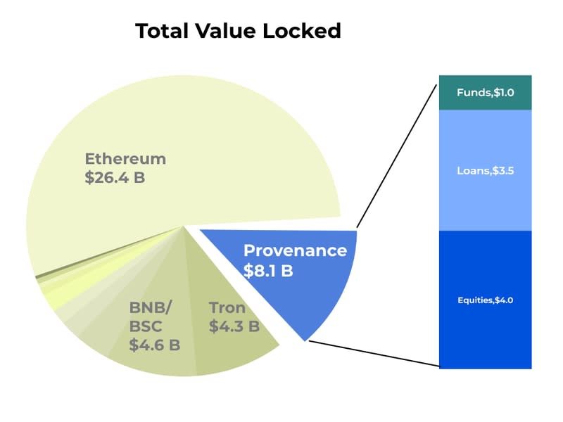 Source: Arcana Analytics