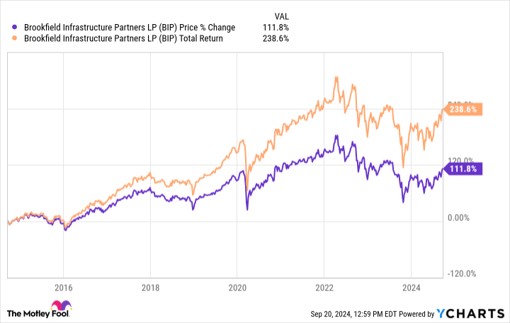 BIP Chart