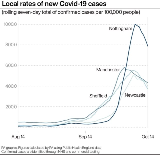 Coronavirus graphic